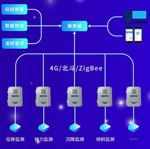 華筑科技戰(zhàn)略控股泰新智能，深度布局?jǐn)?shù)字施工AIoT新藍(lán)海