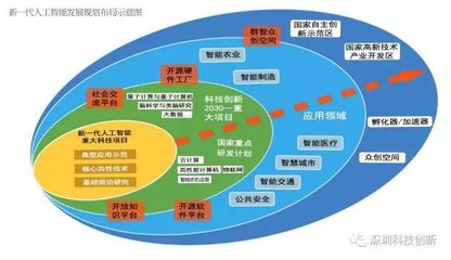 中國宣布搶占全球人工智能制高點，芯片戰(zhàn)略引關(guān)注